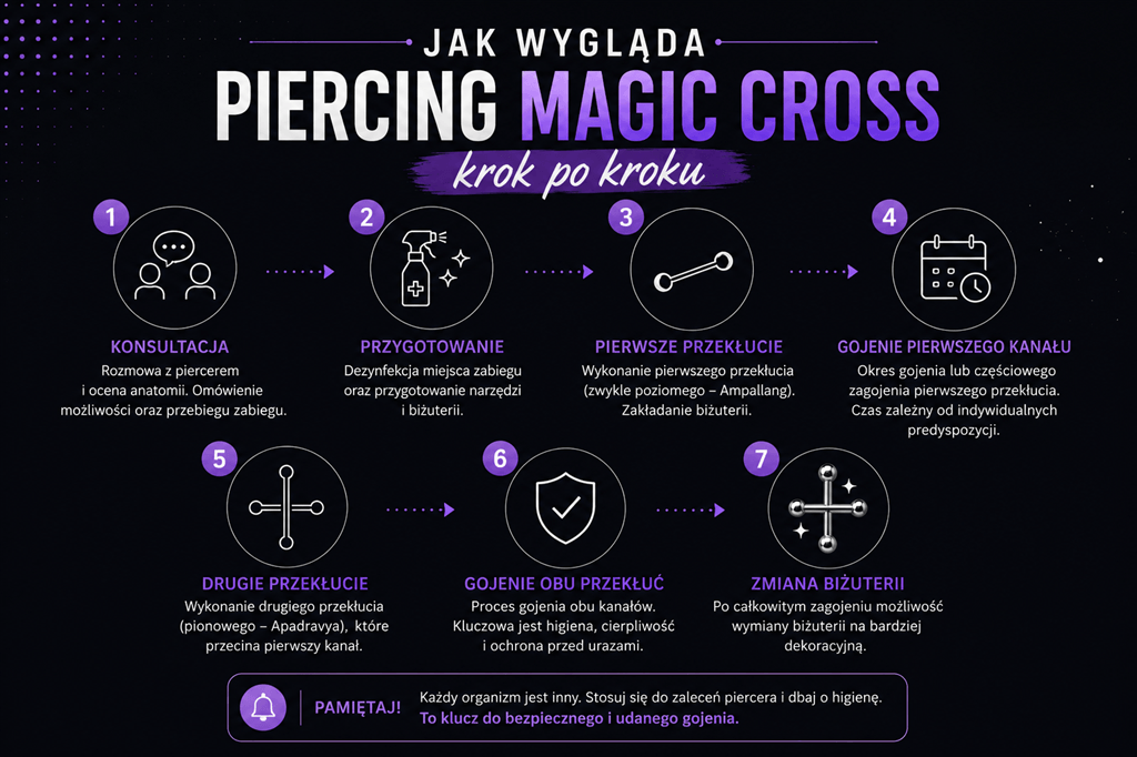  Magic_Cross_Piercing_-_co_to_jest__jak_wyglada_zabieg